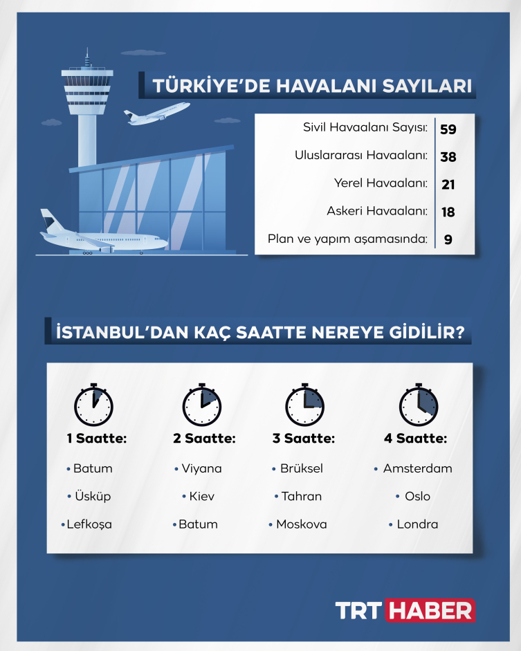 Hava ulaşımına Türkiye damgası